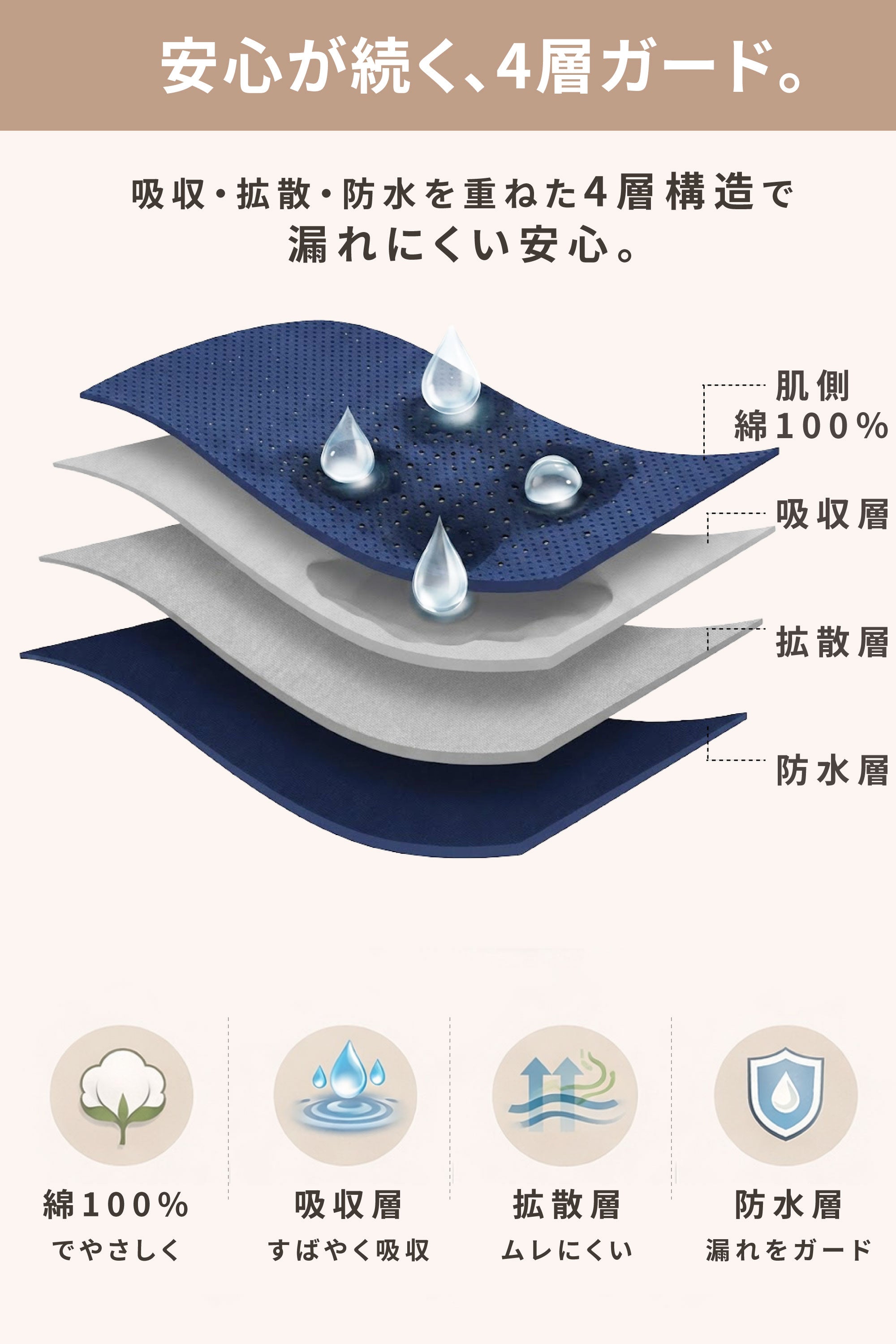 【助産師監修】生理の時も身体を冷やさない吸水ショーツ モレナージュ（旧:めぐり）