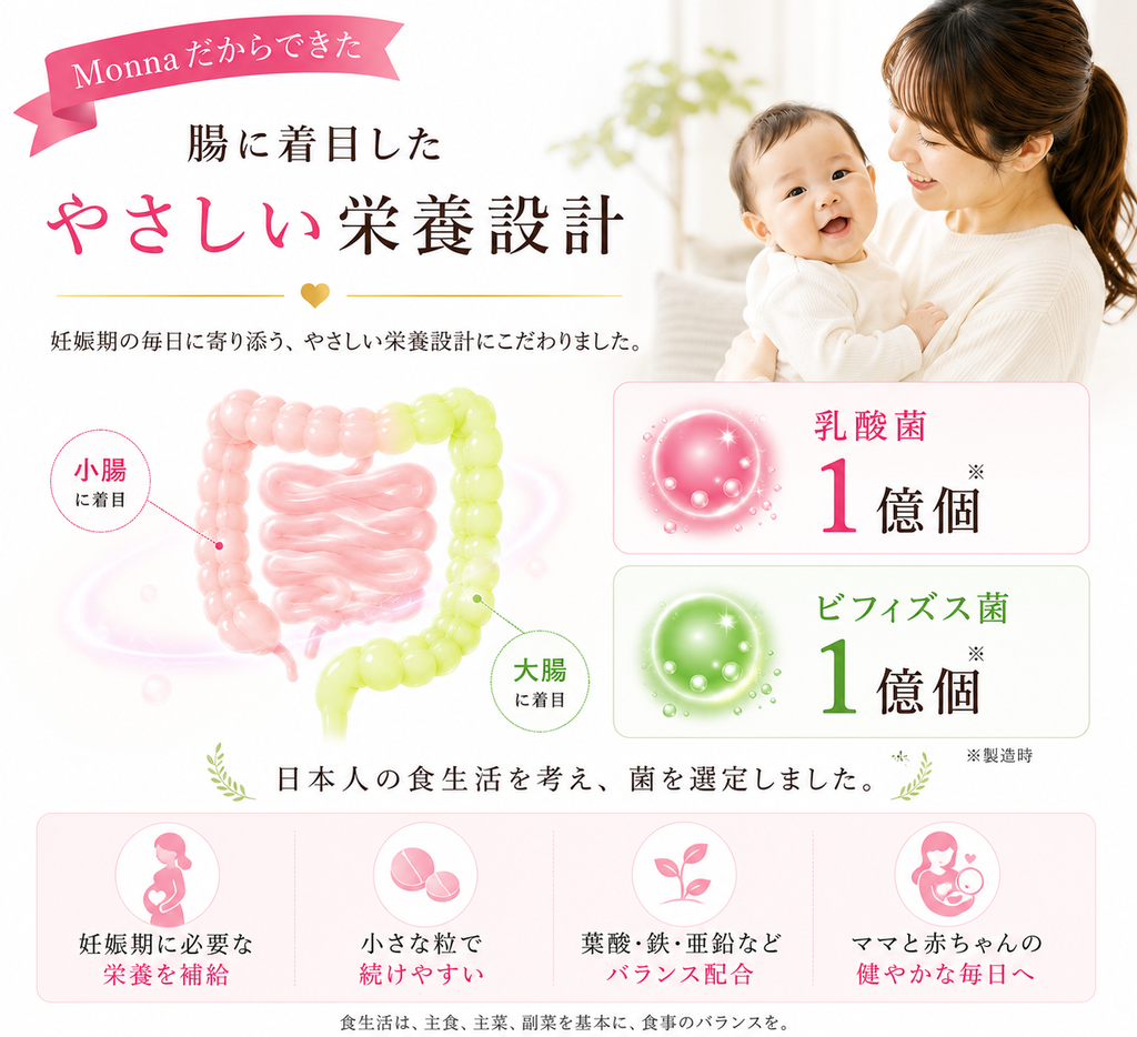 【腸活葉酸サプリ】 吸収力に配慮したマタニーナ