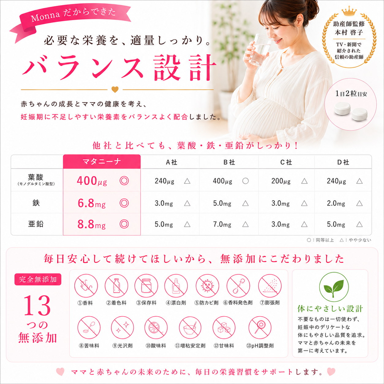 【腸活葉酸サプリ】 吸収力に配慮したマタニーナ