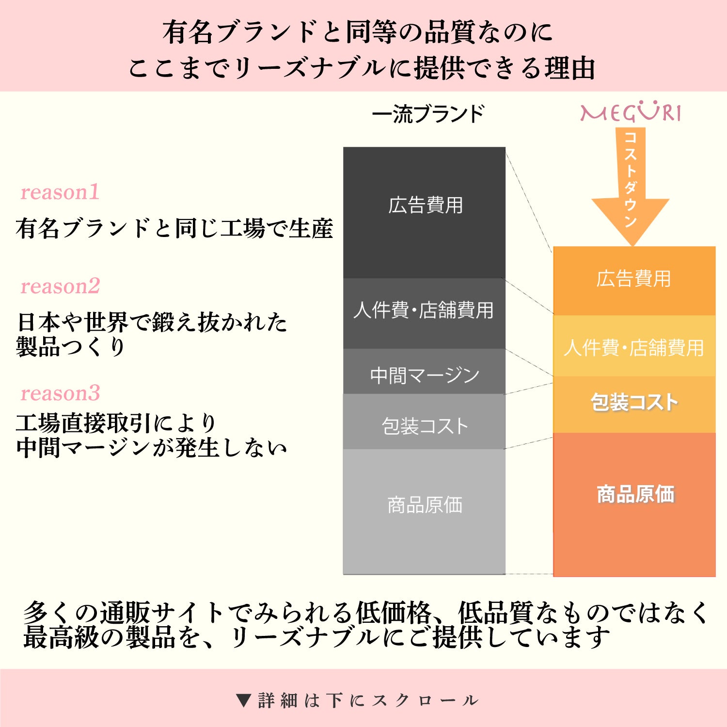 【助産師監修/吸水ショーツ】MEGURI