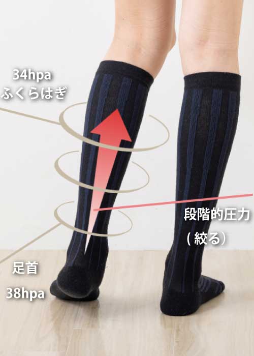 【医療用着圧ソックス】 スットキュット