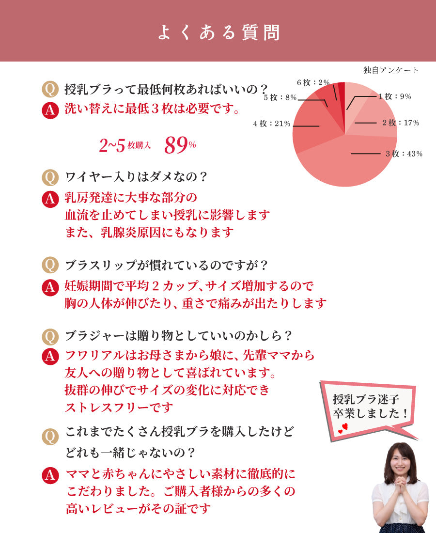 【助産師歴38年の母乳専門家が作った授乳ブラ】フワリアル