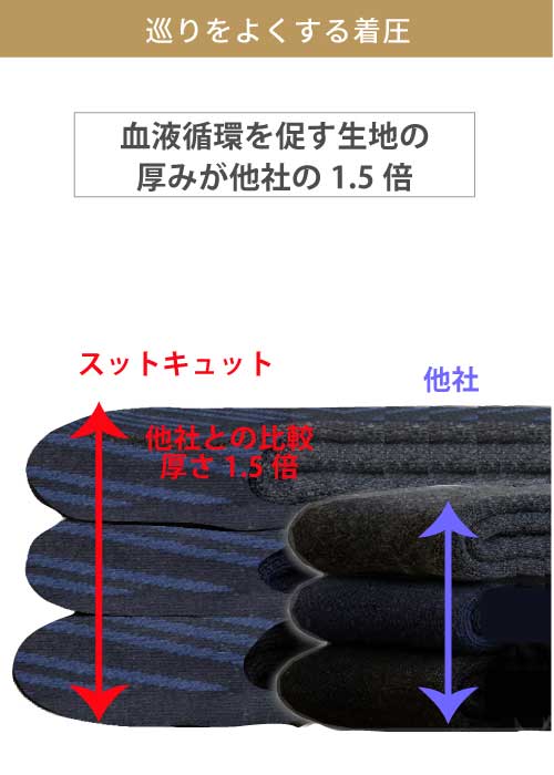【医療用着圧ソックス】 スットキュット
