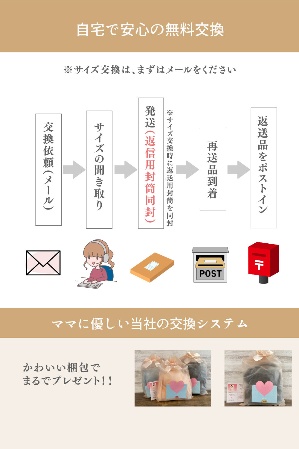 30秒に１枚売れた！【助産師歴38年の母乳専門家が作った授乳ブラ】フワリアル