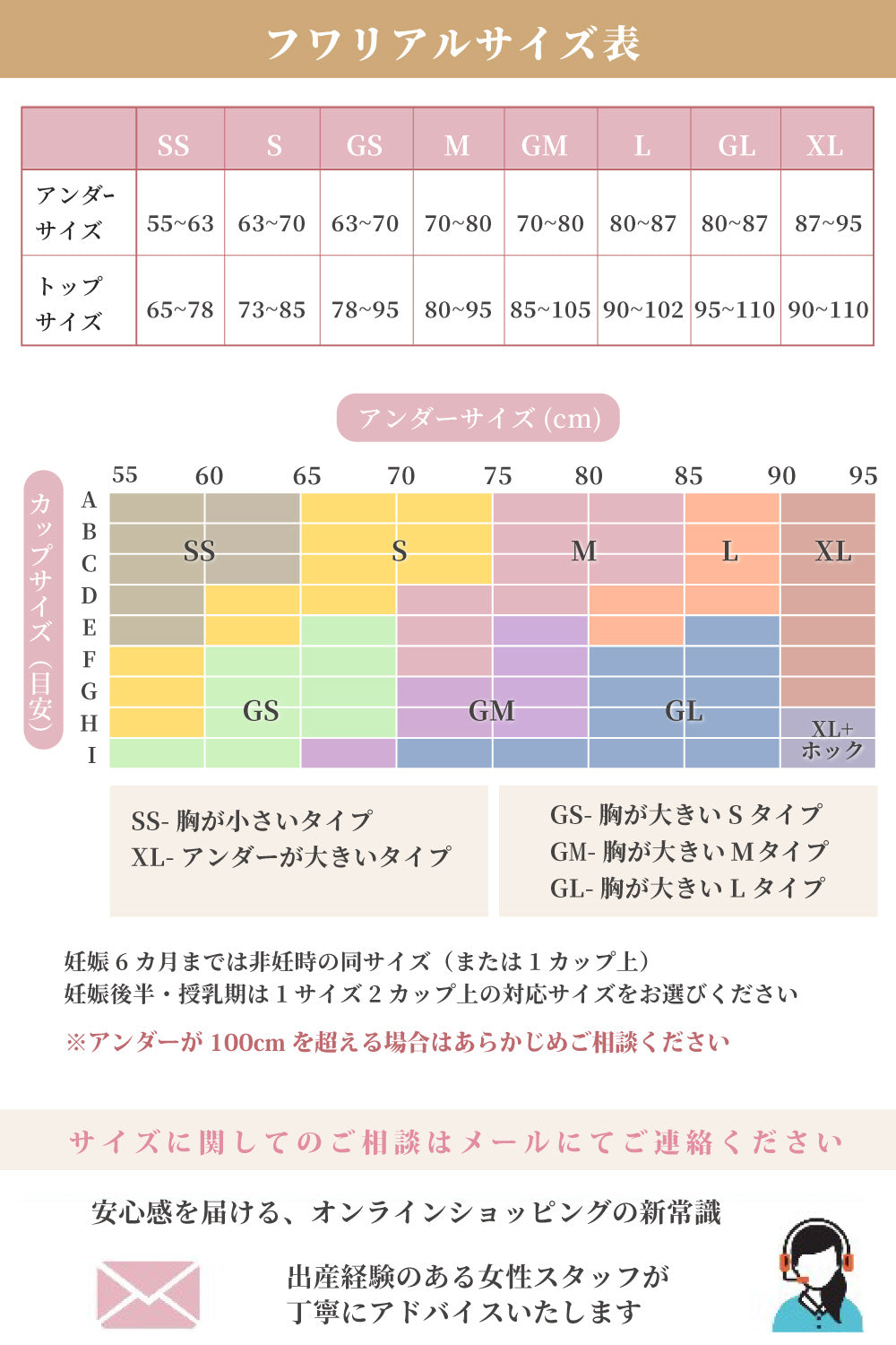 30秒に１枚売れた！【助産師歴38年の母乳専門家が作った授乳ブラ】フワリアル