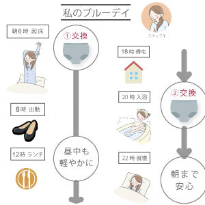 【助産師監修】吸水ショーツ