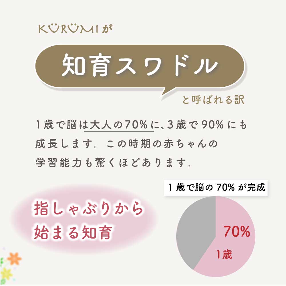 【名入れ可能】　スワドル