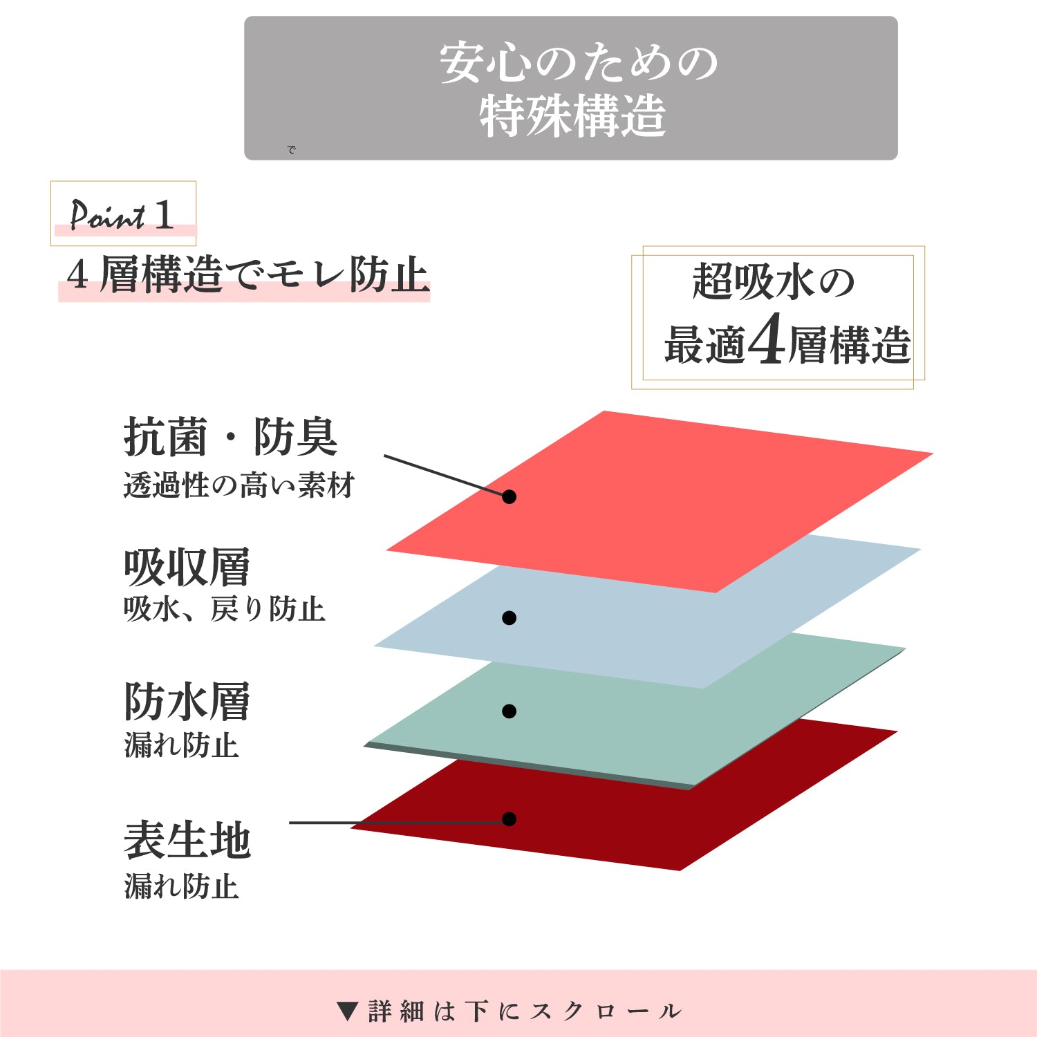 【助産師監修/吸水ショーツ】MEGURI